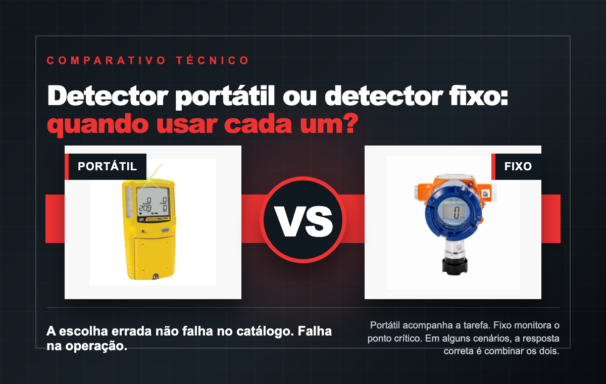 Detector portátil ou detector fixo: quando usar cada um