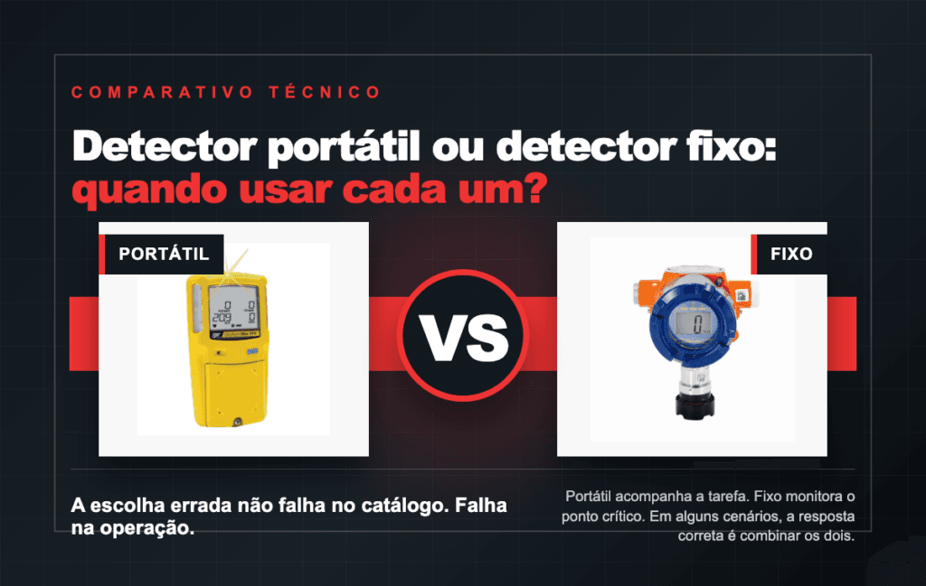 Espaços confinados - Detector portátil ou detector fixo: quando usar cada um